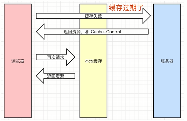 cache3