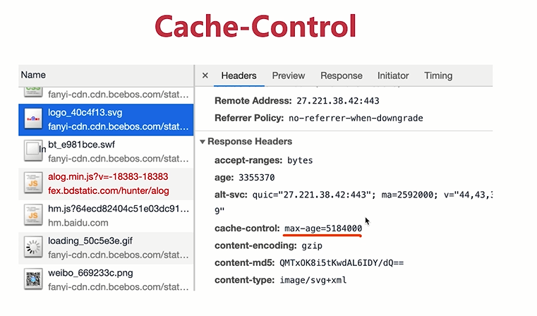 cache-control