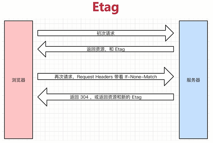 etag