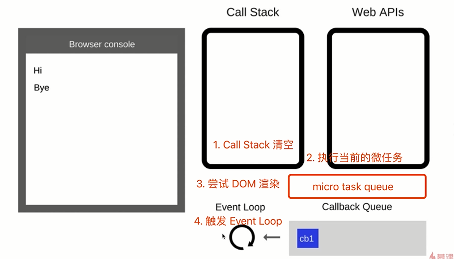 event-loop2