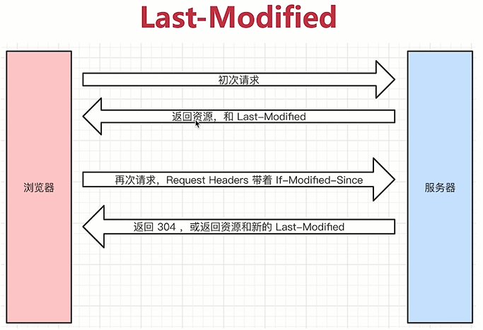 last-modified