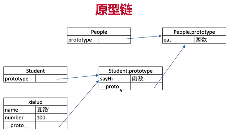 proto__