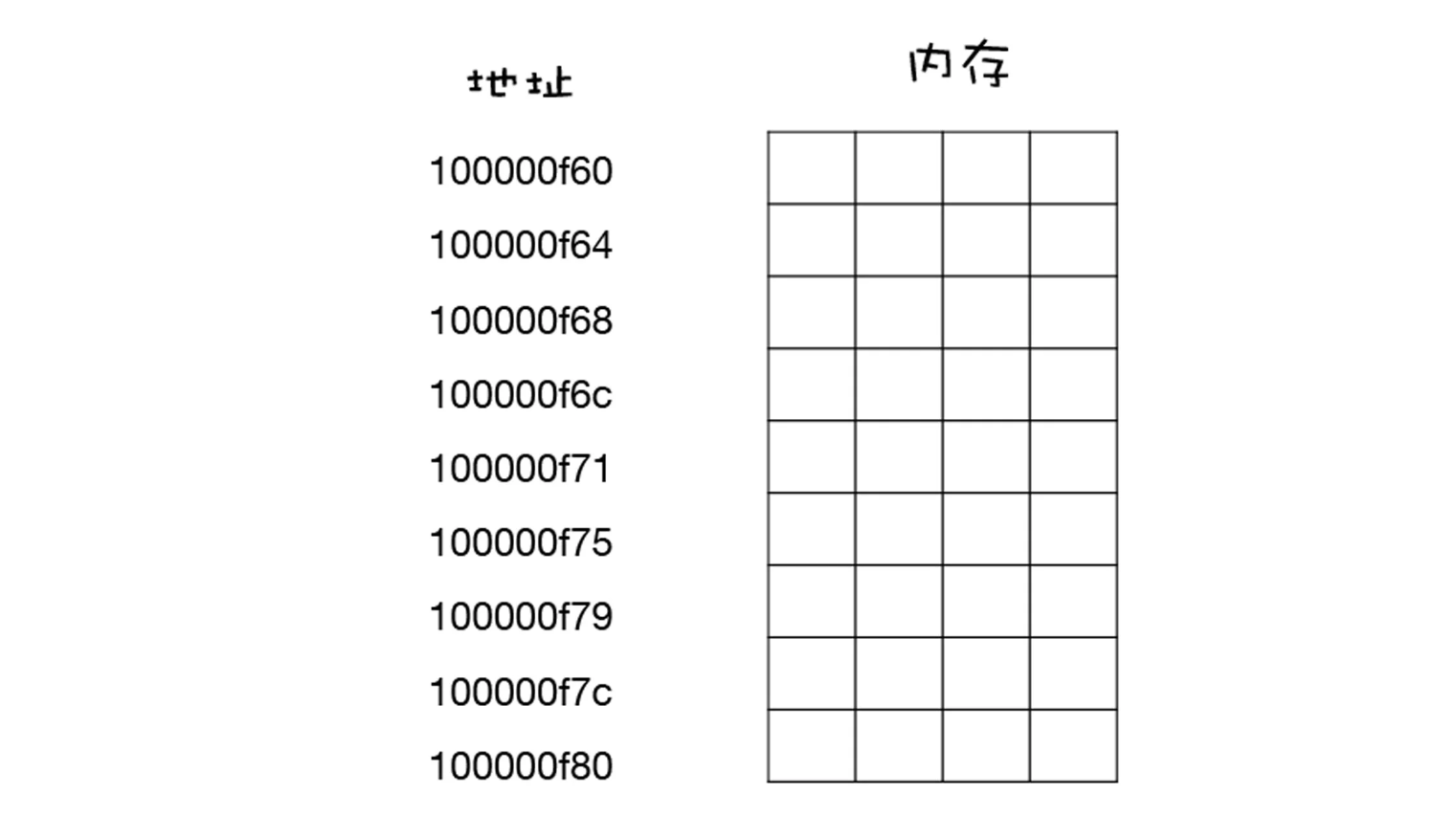 内存和地址