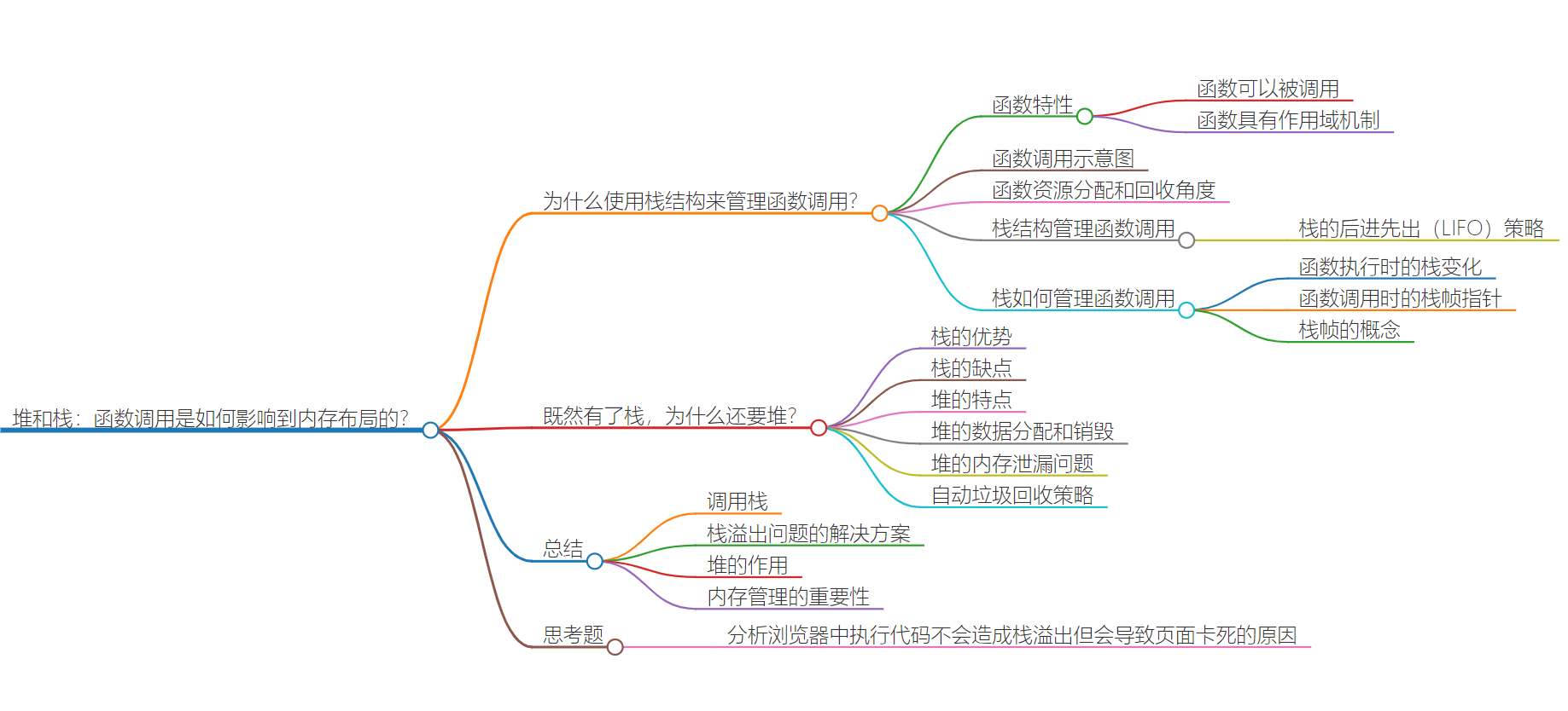 函数调用是如何影响到内存布局的