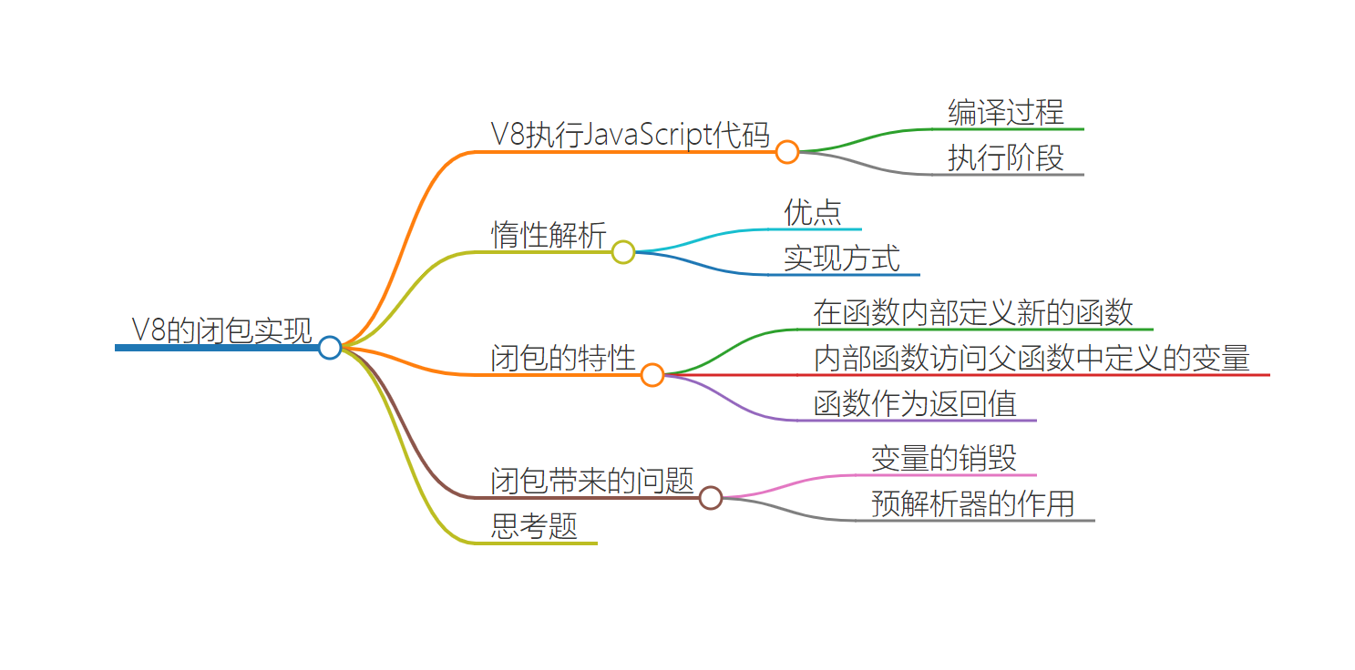 V8的闭包实现