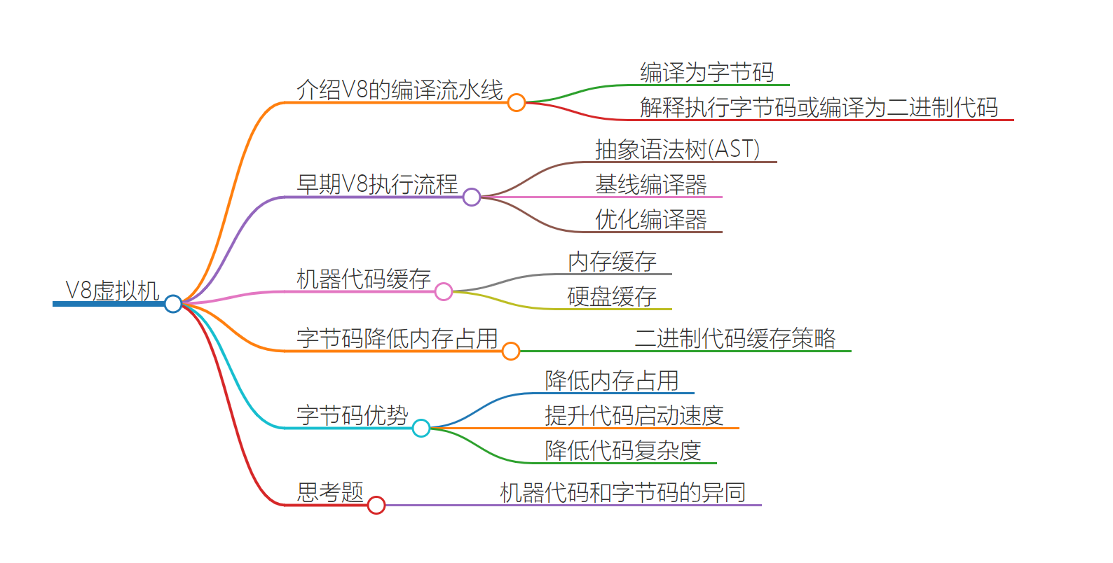 V8虚拟机思维导图