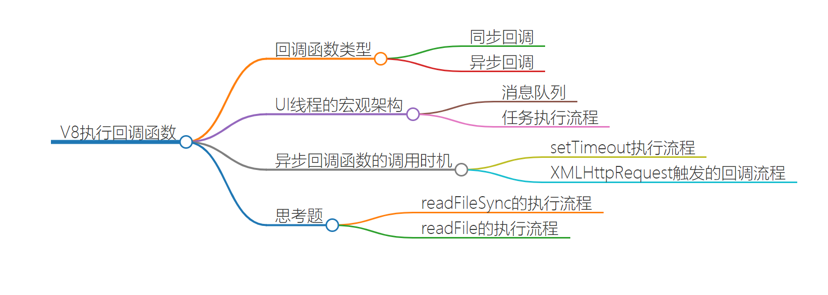 V8执行回调函数思维导图