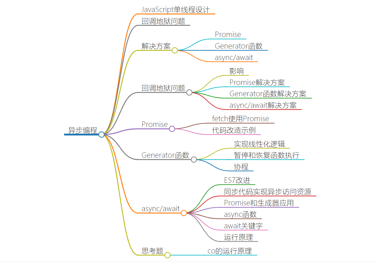 异步编程思维导图