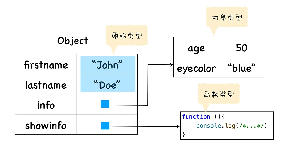 ja代码的内存布局图