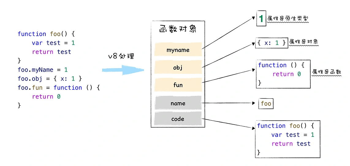 ja函数的调用