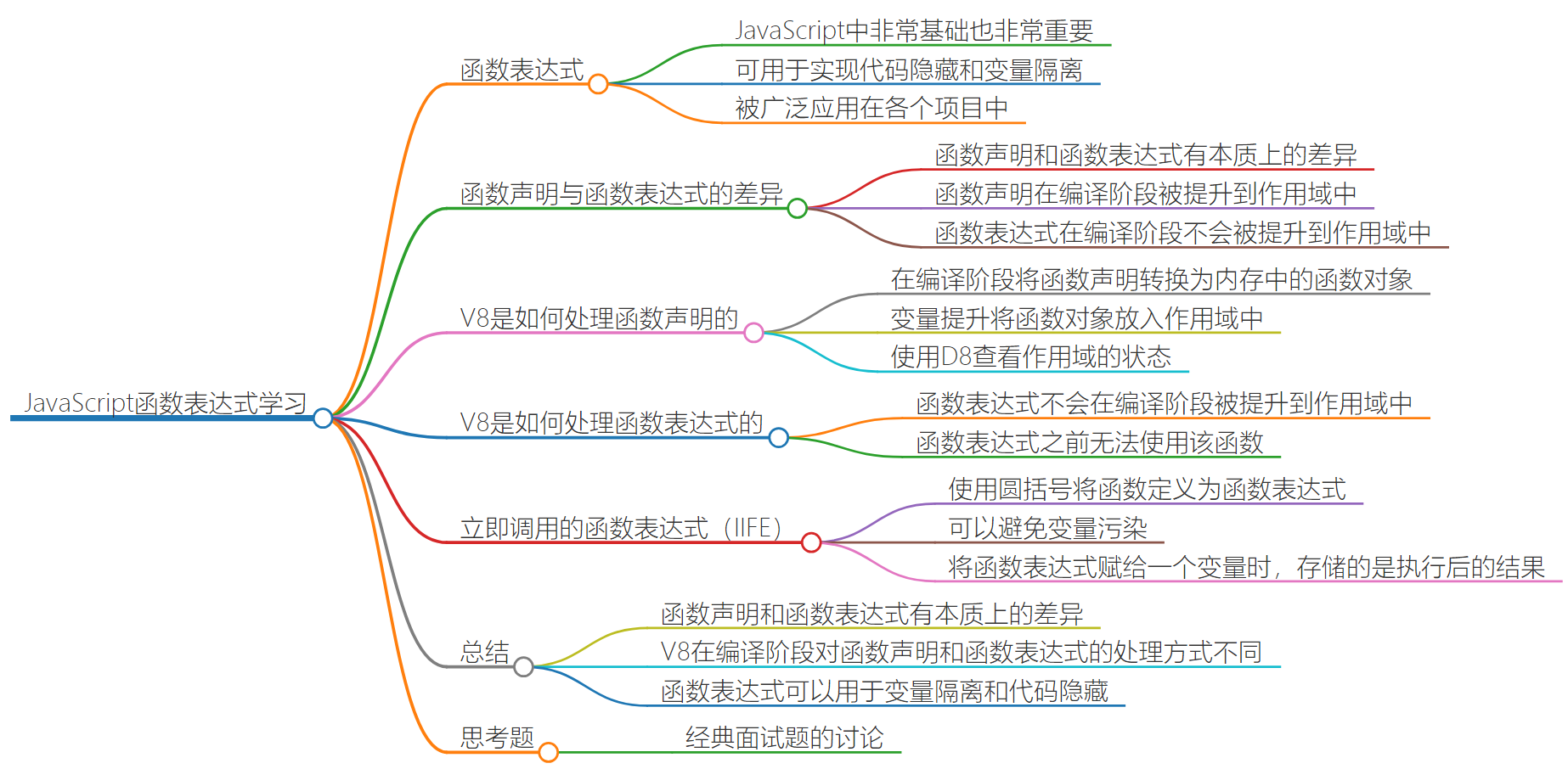 JavaScript中的对象继承