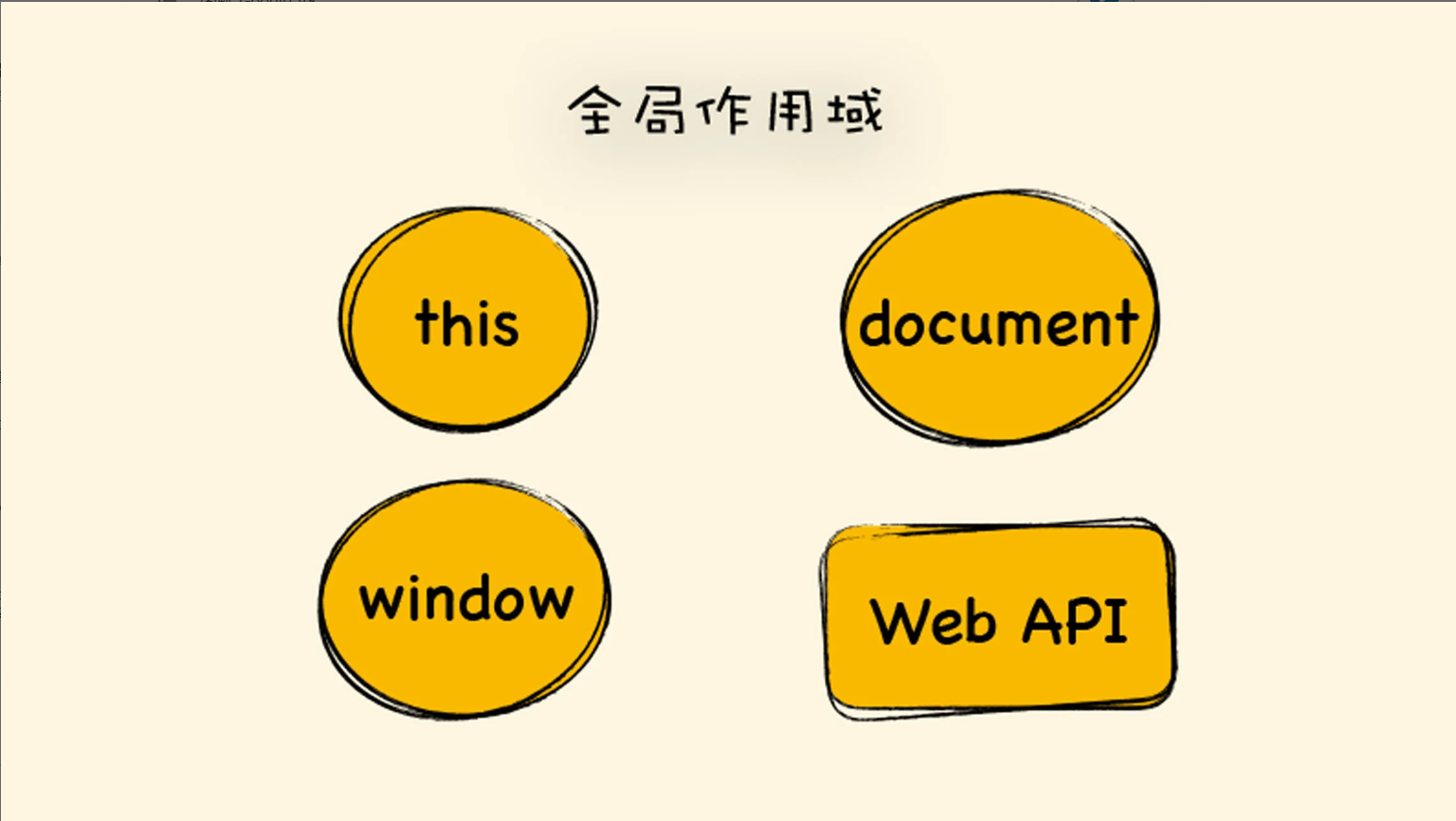 全局作用域